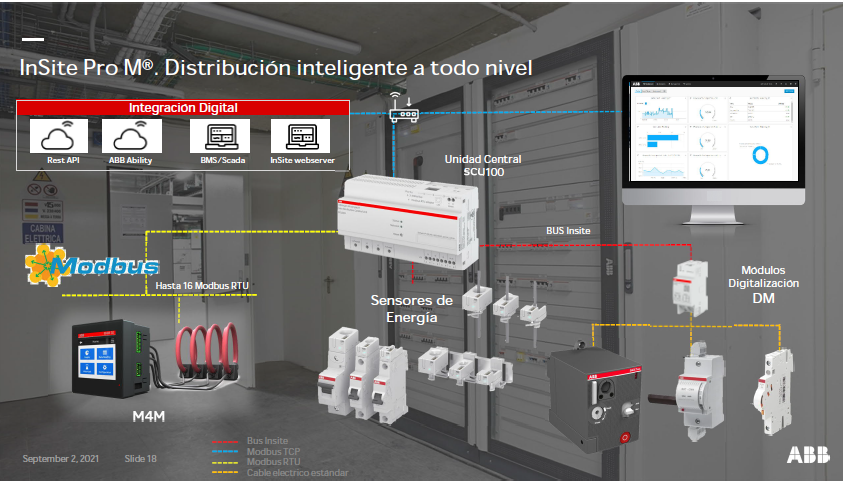 InSite Pro M: unidad central SCU100 con sensores de energía y módulos de digitalización